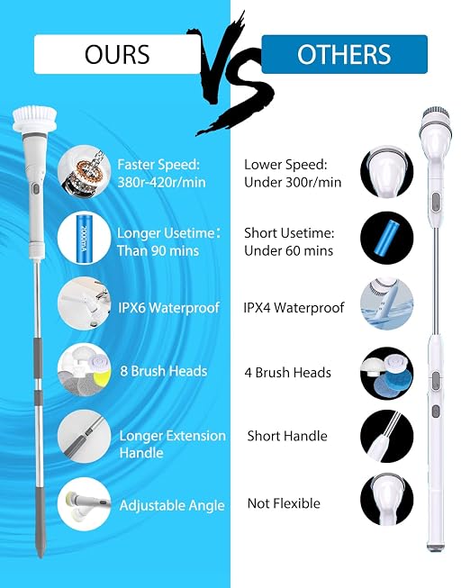 UBeesize Electric Spin Scrubber, Long Cordless Cleaning Brush, Rotatable Shower - Image 3