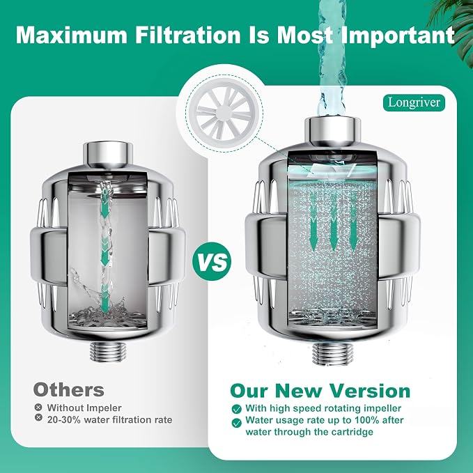 R7 Shower Filter with 4 Replacement Cartridge High Put Shower Water Filter - Image 6