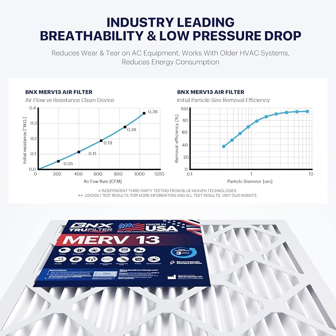 BNX TruFilter 20x23x1 Air Filter MERV 13 - Image 5