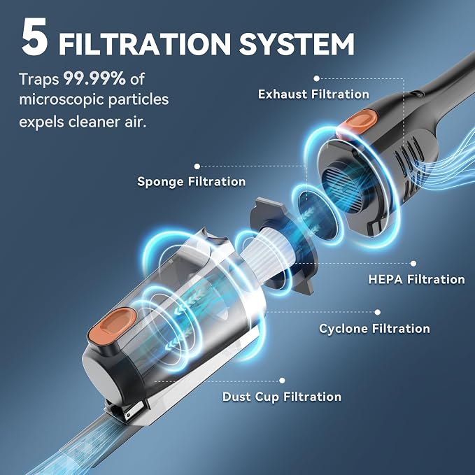 Vazone R6X Corded Stick Vacuum Cleaners - Image 5