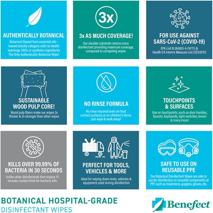 Benefect Botanical Disinfectant Wipes – 1, 500 Sanitizing Wipes. 6 Pack of 250 - Image 5