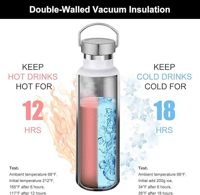 Neihepal 20 oz Insulated Water Bottles Bulk 2 Pack, Stainless Steel Double Wall - Image 2