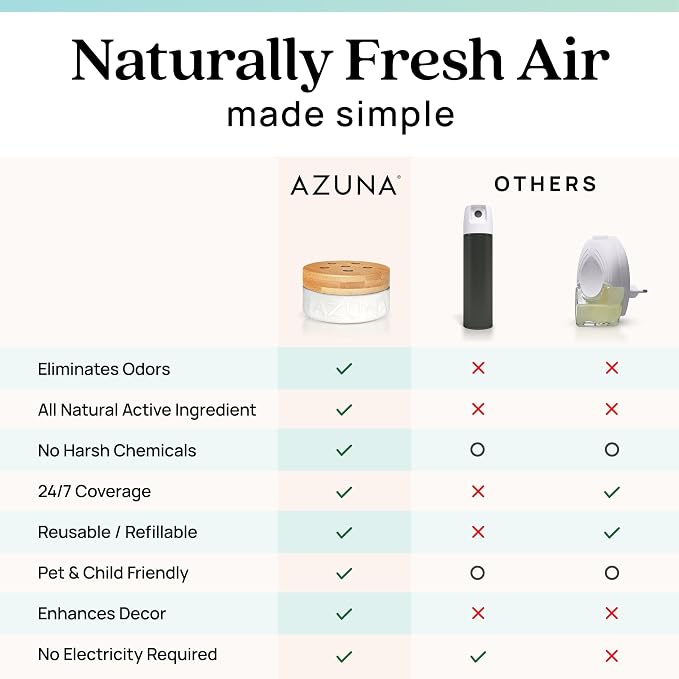Azuna Air Freshener & Odor Eliminator Gel 4 Room Kit, Includes 8 oz. Empty Luxe - Image 9