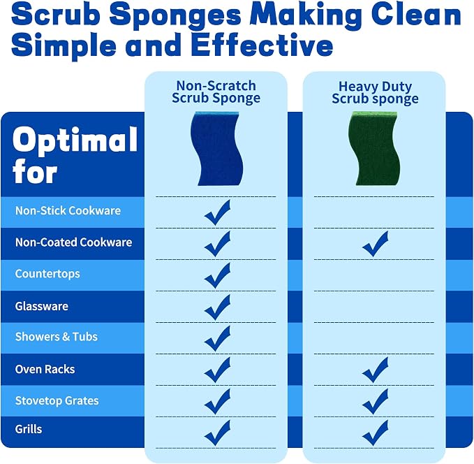 12 Count Non-Scratch Dish Sponges Kitchen, Long Lasting Cleaning Sponges - Image 8