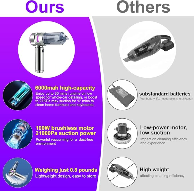 Car Vacuum Portable Cordless, 21000Pa Strong Suction Handheld Vacuum, 100W Auto - Image 4