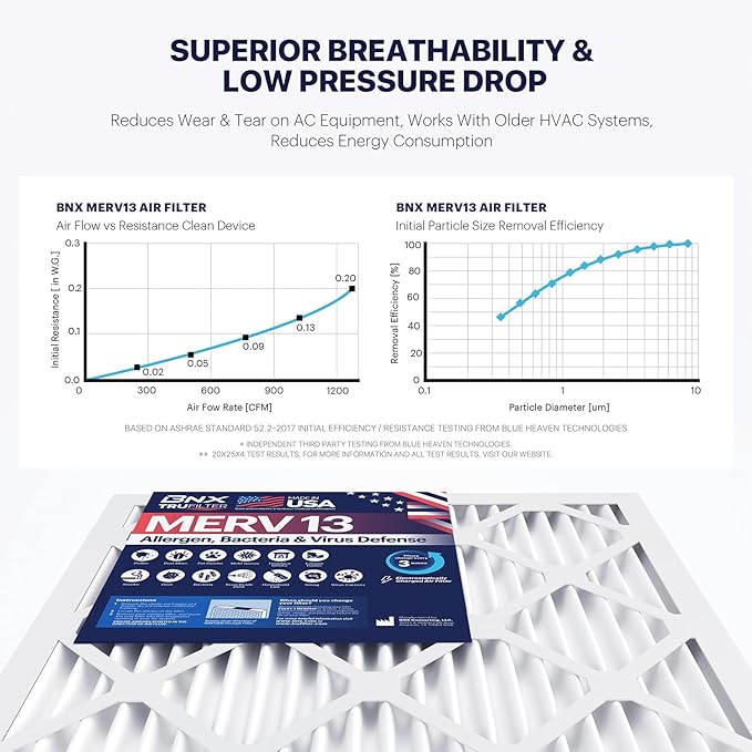 BNX TruFilter 16x20x4 MERV 13 Air Filter - Image 6