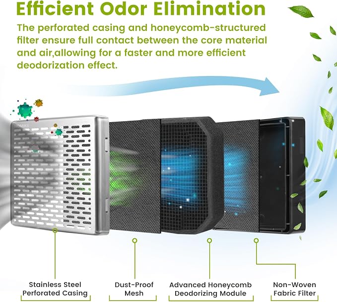 Refrigerator Deodorizer, 10 Years Long Fridge Odor Eliminator, Car Air Freshener - Image 3