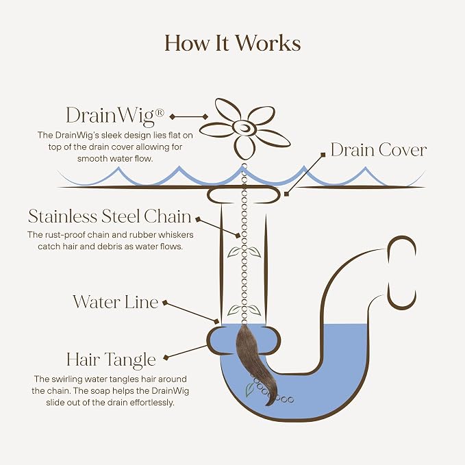 ​DrainWig Shower Drain Hair Catcher – Disposable White Ocean – No-Touch Hair - Image 3