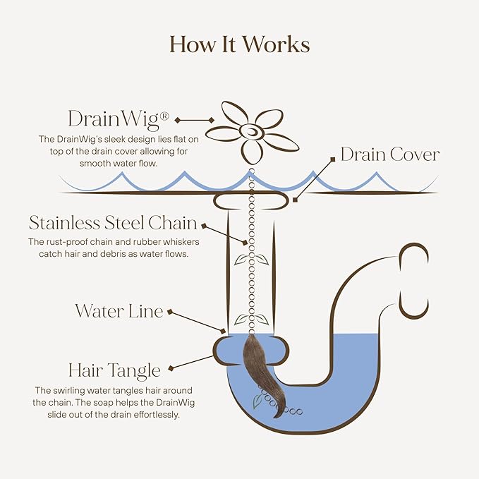 ​DrainWig Shower Drain Hair Catcher – Disposable White Flower – No-Touch Hair - Image 3