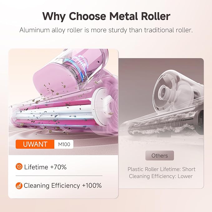 uwant Bed Cleaner with 16Kpa Suction Metal Roller 253.7nm Uv-c Light Mattress - Image 4