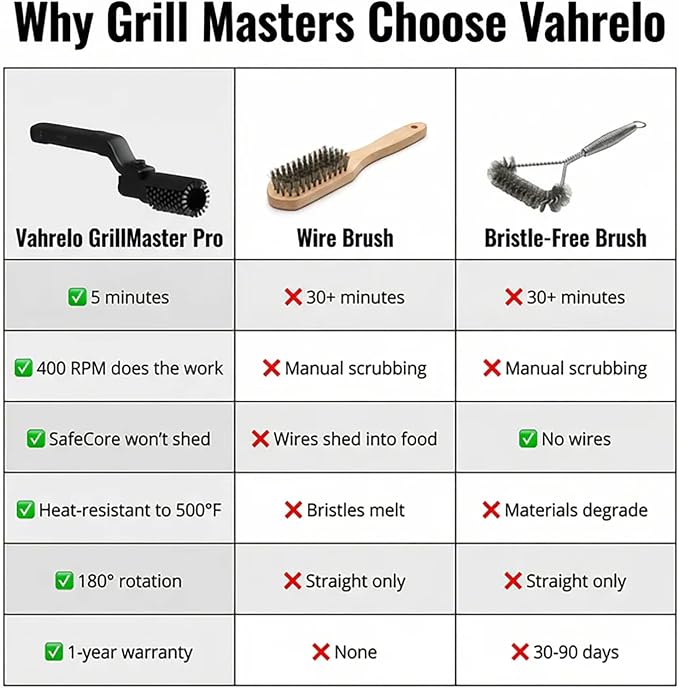 Vahrelo Grillmaster Pro, Electric Grill Brush, Cordless Electric BBQ Grill - Image 6
