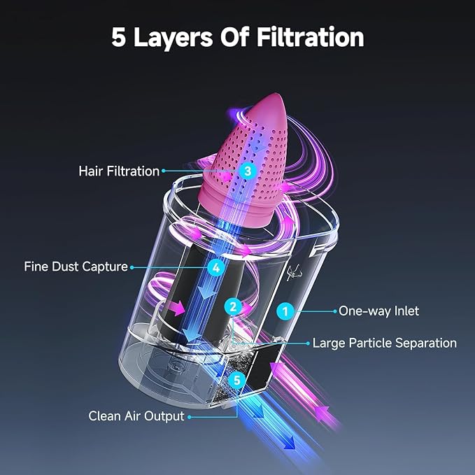 uwant Mattress Vacuum Cleaner, 16Kpa 450W Bed Vacuum Cleaner - Image 7