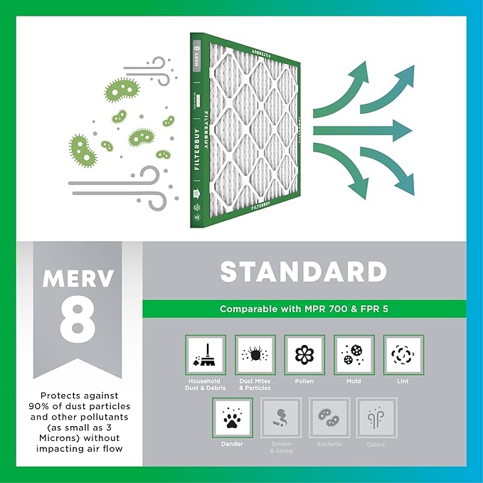 Filterbuy 14x30x1 Air Filter MERV 8 Dust Defense Replacement, Electrostatic - Image 4