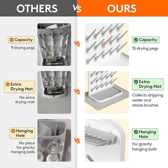 Lifewit Large Baby Bottle Drying Rack - Image 5