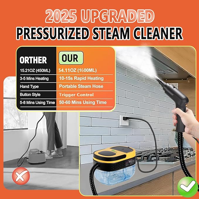Handheld Steam Cleaner, 10s Fast Heating Steamer - Image 6