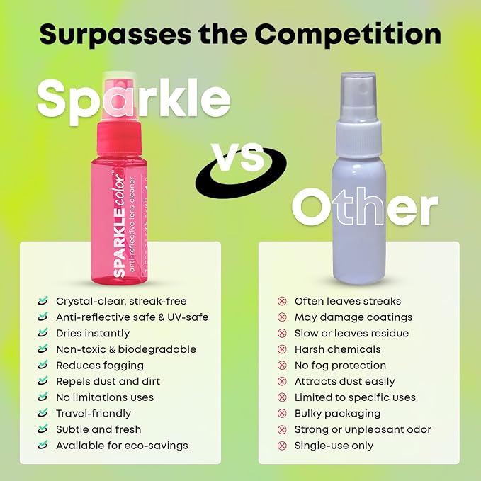 Sparkle Anti-Reflective Safe Lens Cleaner Spray Kit - 1oz Glasses Cleaner - Image 6