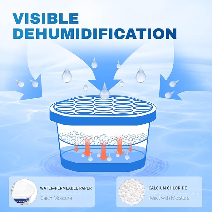 Vacplus Moisture Absorbers 6 Pack, 10.5 Oz Portable Humidity Absorber Boxes - Image 2