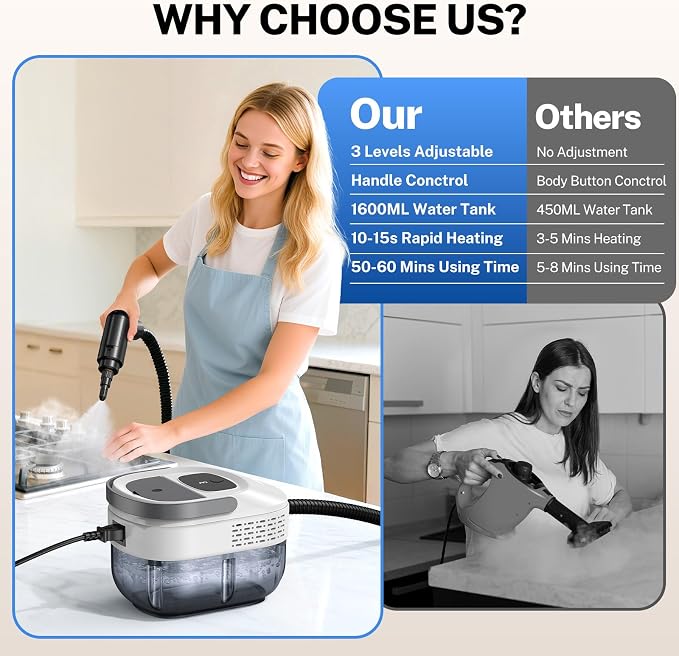 ODSD Steam Cleaner for Home & Car, 3-Level Adjustable Steamer for Cleaning - Image 8