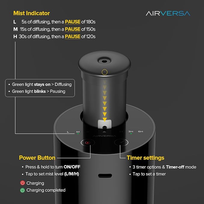 Waterless Diffuser for Essential Oil, Battery Operated Nebulizer, 0.7 Fl.Oz./ - Image 3