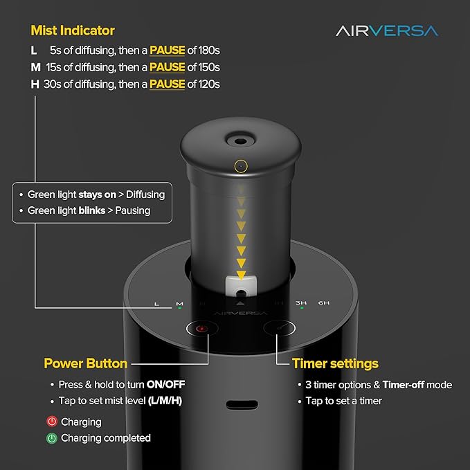 Airversa Waterless Diffuser for Essential Oil, Battery Operated Nebulizer - Image 3
