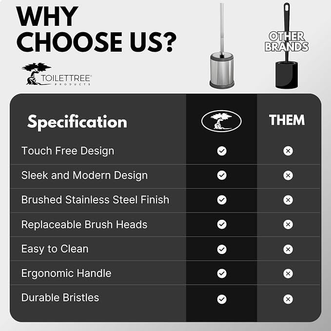 ToiletTree Products Toilet Brush - Image 9