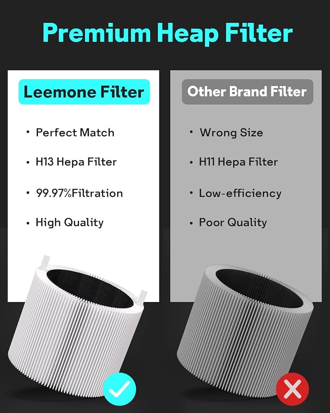 Leemone 2 Pack Mini Max Replacement Filter Compatible - Image 4