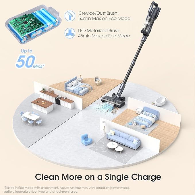 35, 000pa Cordless Vacuum Cleaner, Max 50 Minutes, Lightweight Cordless Cleaners - Image 6