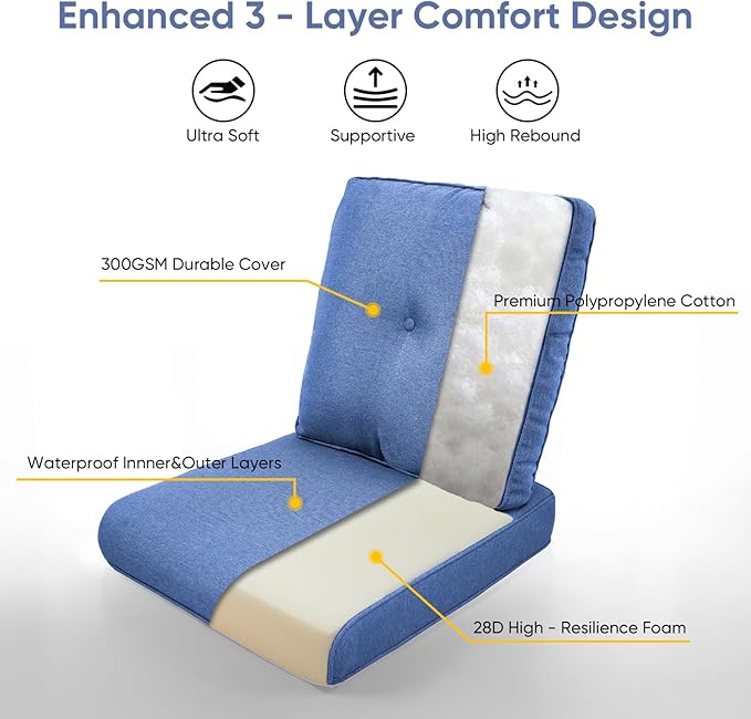 7-Piece Outdoor Patio Cushion Set - Fade & Water Resistant with Removable Olefin Cover, 22x24x4 Inch Memory Foam Cushions for Wicker Sectional Sof - Blue/Buckle