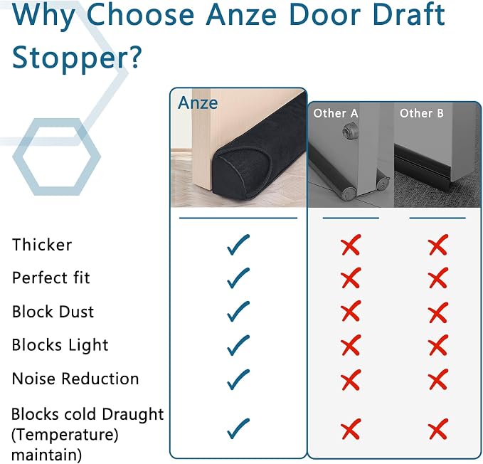 Anze Door Draft Stopper 32 inch Weighted Triangle Draft Stopper Door Air Noise - Image 6