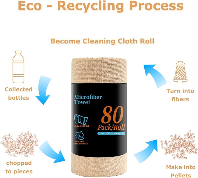 Jessy Home 80 Pack Microfiber Cleaning Cloth Roll Reusable Paper Towels 12"x12" - Image 8