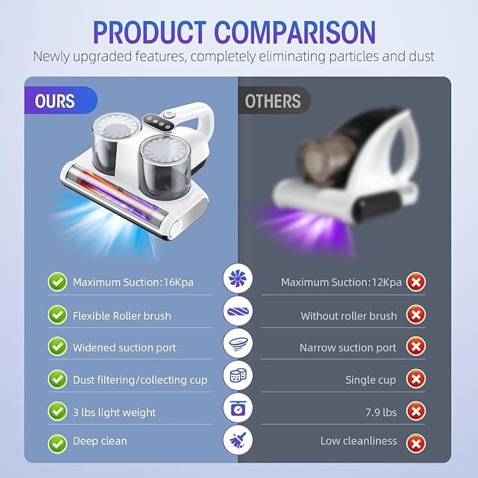 Mattress Vacuum Bed Vacuum Cleaner 16Kpa Suction 253.7nm UV-C Light, 140°F - Image 7