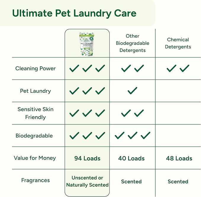Good Natured Brand | Pet Stain & Odor Remover - Image 7