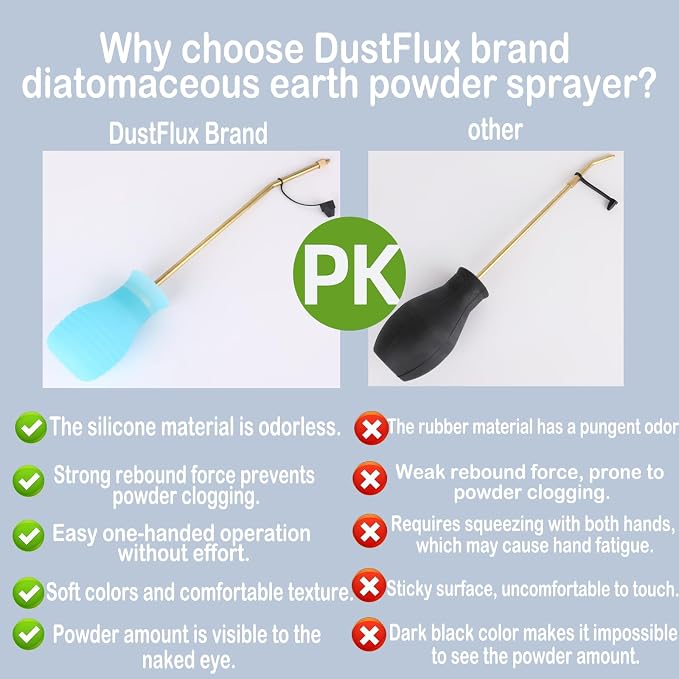 Powder Duster/Large Diatomaceous Earth Bulb Duster/Powder Applicator - Image 2