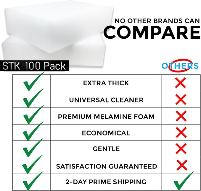 100 Pack Extra Thick Magic Cleaning Sponges - Image 4