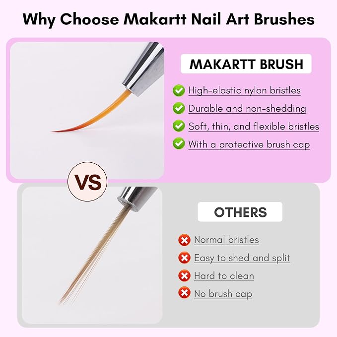 Makartt Nail Art Brushes Set: 5pcs Liner Brushes 7/9/11/15/25mm Thin Nail Art - Image 4