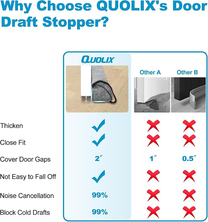 QUOLIX Triangle Under-Door Draft Stopper, 38 Inch Noise Blocker, Weighted - Image 5