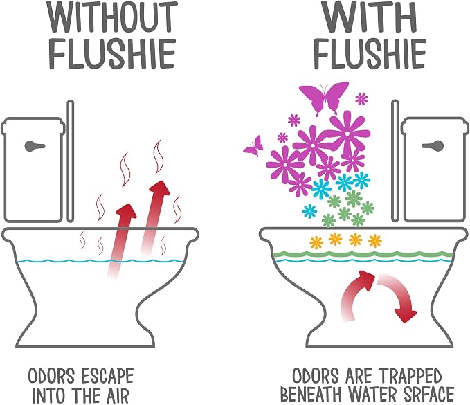Flushie Pre-Toilet Spray for Poop Travel Size Toiletries Bathroom Deodorizer - Image 2