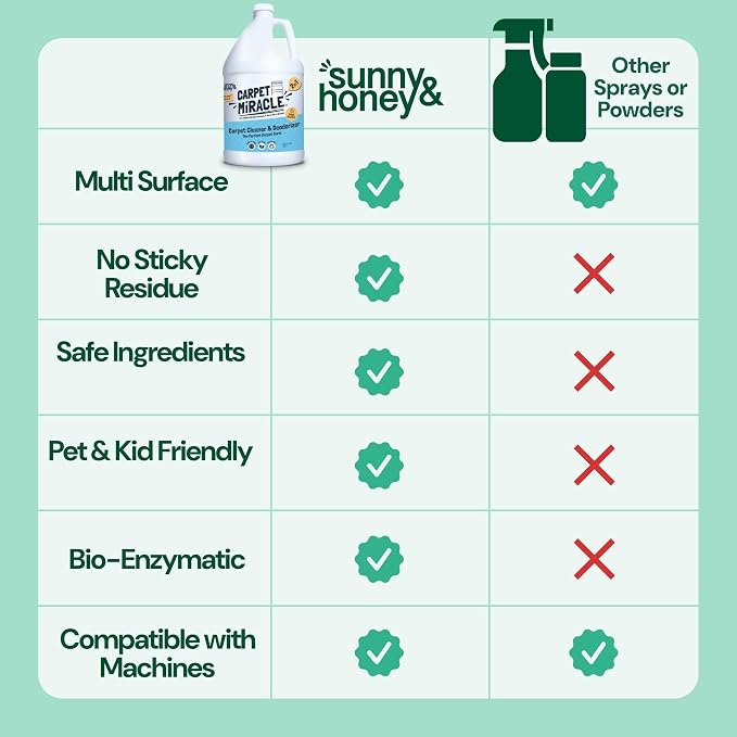 Sunny & Honey Carpet Cleaner Solution - Image 6