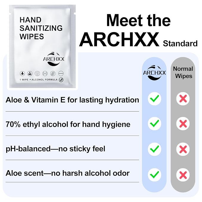 ARCHXX Cotton-Like Softness Hand Sanitizer Wipes, Antibacterial Hand Wipes - Image 5