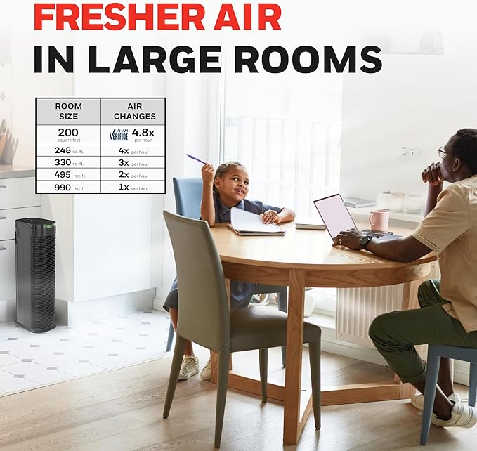 Honeywell HEPA Air Purifier for Home, 990 Ft² Rooms in 1 hour, Auto Mode - Image 5