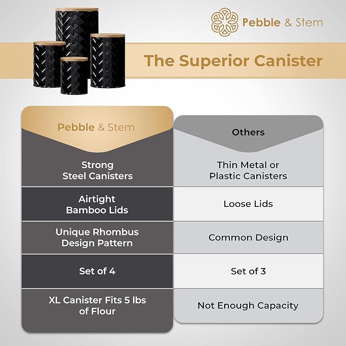 Pebble & Stem® Black Metal Canister Set - Image 6