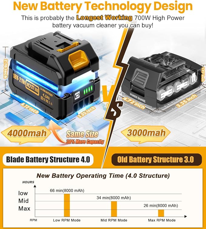8000mAh Cordless Vacuum with Extra Battery, 700W Brushless Vacuum Cleaners - Image 4