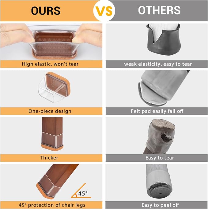 32 Pcs Rectangle Chair Leg Floor Protectors, Silicone Chair Leg Protectors - Image 6