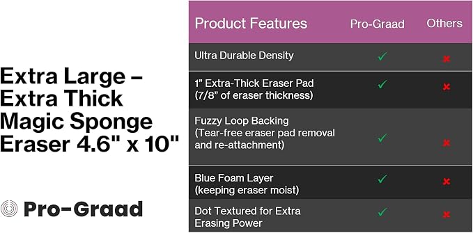 4610 Eraser Pads - Image 3
