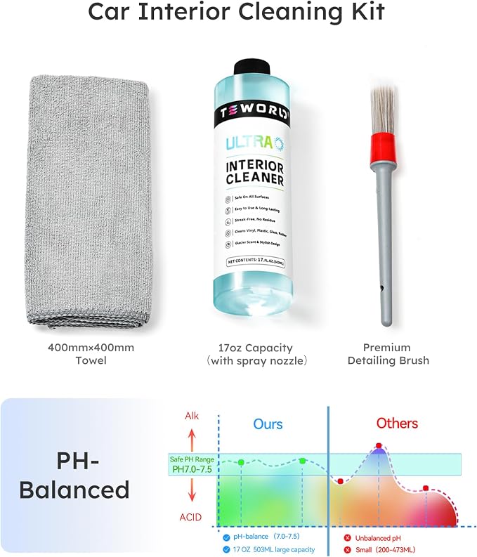 Ultra Car Interior, Seat & Upholstery Cleaner - Image 6