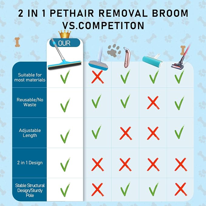 Upgraded Carpet Rake for Pet Hair Removal, 3 in 1 Rubber Broom and Carpet Brush - Image 2