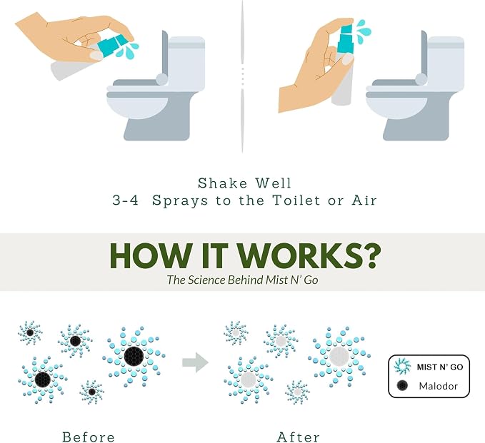Mist N' Go Omaze Travel Toilet Spray Odor Eliminator - Image 4