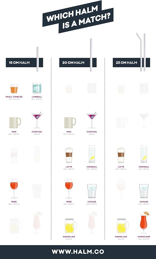 HALM Glass Straws - Image 7