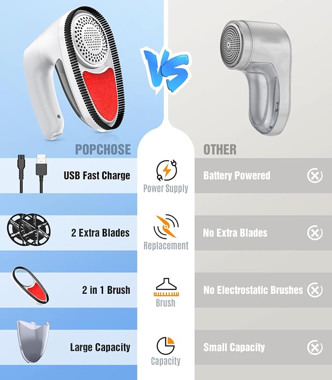 POPCHOSE Fabric Shaver, Rechargeable Lint Remover Defuzzer Sweater Shaver - Image 3