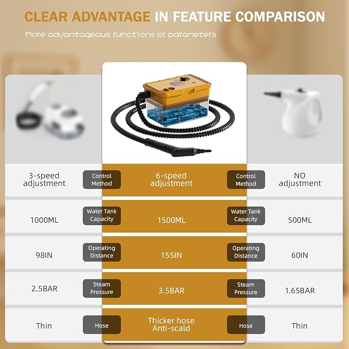 Handheld Steam Cleaner 2500W, 10s Fast Heat-Up & 50.73OZ Large Tank, - Image 5